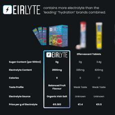 EirLyte Electrolyte Powder - EirLyte