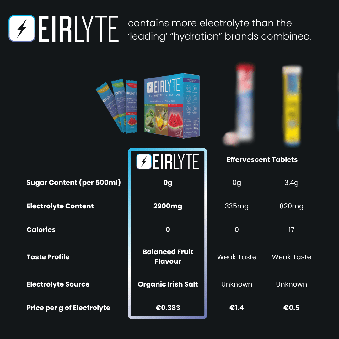EirLyte Electrolyte Powder - EirLyte