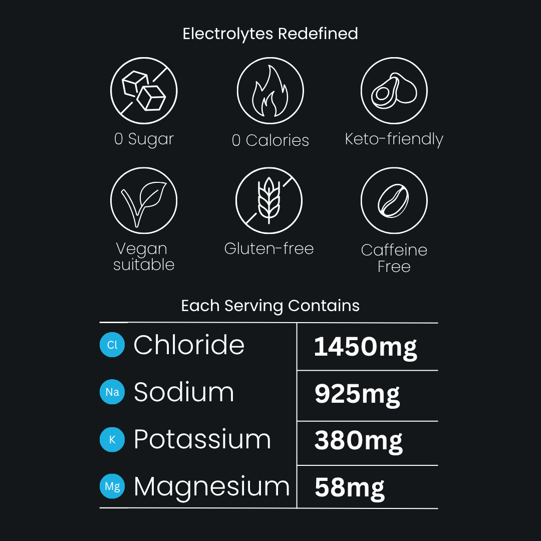 EirLyte Electrolyte Powder - EirLyte