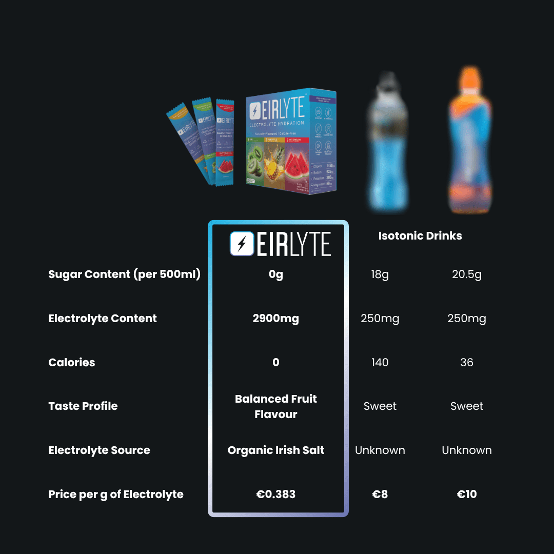EirLyte Electrolyte Powder - EirLyte